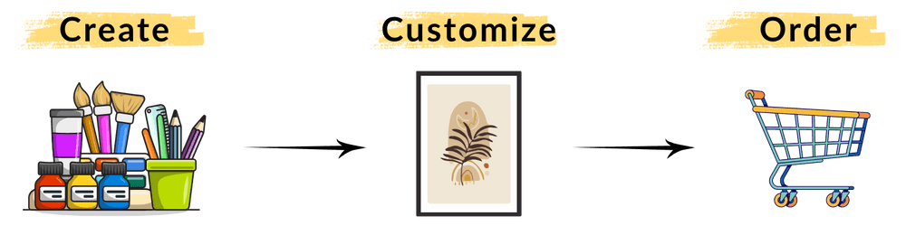 Create, Customize, and Order your artwork